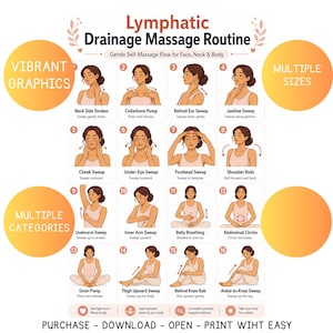 May include: A poster with the title "Lymphatic Drainage Massage Routine" and illustrations demonstrating self-massage techniques for the face, neck, and body. The poster includes text and diagrams for each step, with orange circles highlighting key features.