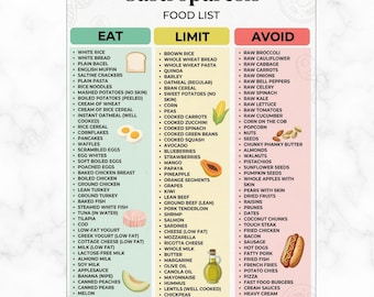 Gastroparesis Food List, Gastroparesis Diet Foods to Eat Limit Avoid, Low Fiber Food List, Soft Foods Chart Printable