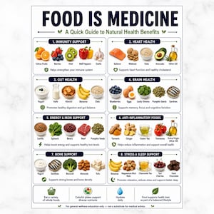 Pode incluir: Um cartaz educativo branco intitulado Food Is Medicine: A Quick Guide to Natural Health Benefits. Apresenta oito secções numeradas com ilustrações de alimentos coloridos e texto que detalha os benefícios para a imunidade, coração, intestino, cérebro, energia, inflamação, ossos e stress.
