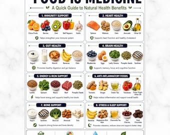 Food is Medicine Printable Natural Health Guide