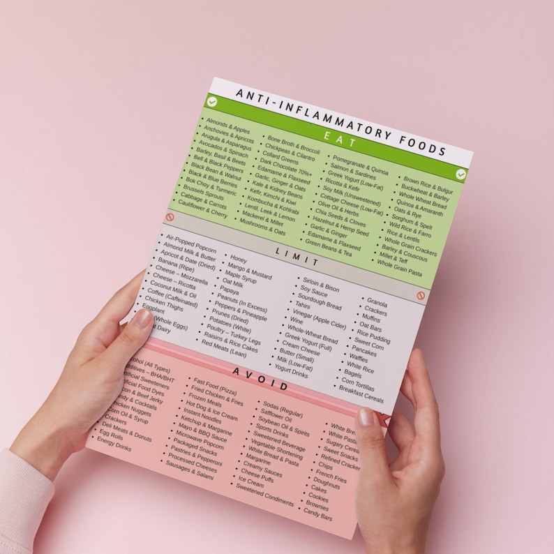 Anti Inflammatory Food List Printable, Reduce Inflammation Foods, Anti ...