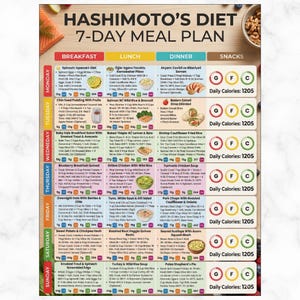 May include: A colorful 7-day meal plan for Hashimoto's diet, with breakfast, lunch, dinner, and snack options. The plan includes daily calorie counts and a breakdown of macronutrients. The text includes the title "HASHIMOTO'S DIET 7-DAY MEAL PLAN".