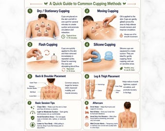 Cupping Therapy Techniques Printable Guide PDF