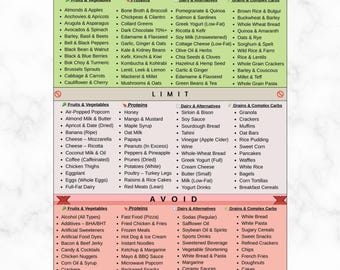 Anti-Inflammatory Foods List, Grocery Shopping Guide (Printable Digital Download)