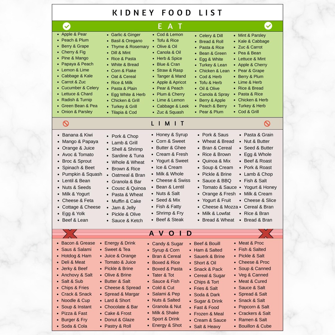 Kidney Disease Food List, Renal Diet Chart, Eat Limit Avoid, Kidney ...