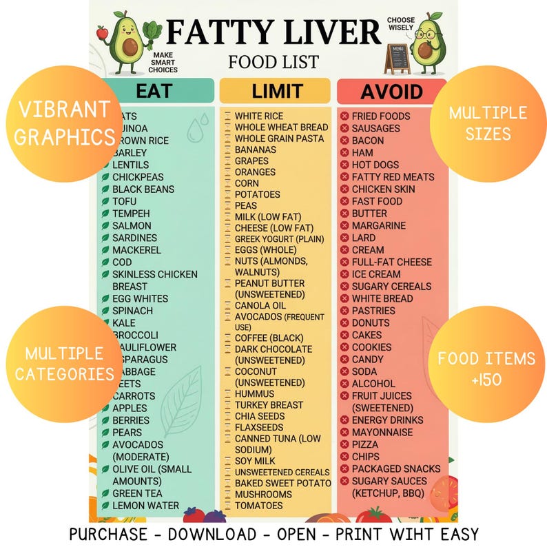 Fatty Liver Food List Printable, Low Fat Low Sugar Grocery List for ...