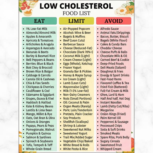 Lista produktów przyjaznych sercu, lista produktów o niskiej zawartości cholesterolu, tabela diety dla osób z wysokim cholesterolem, lista produktów spożywczych obniżających poziom cholesterolu, dobry i zły cholesterol