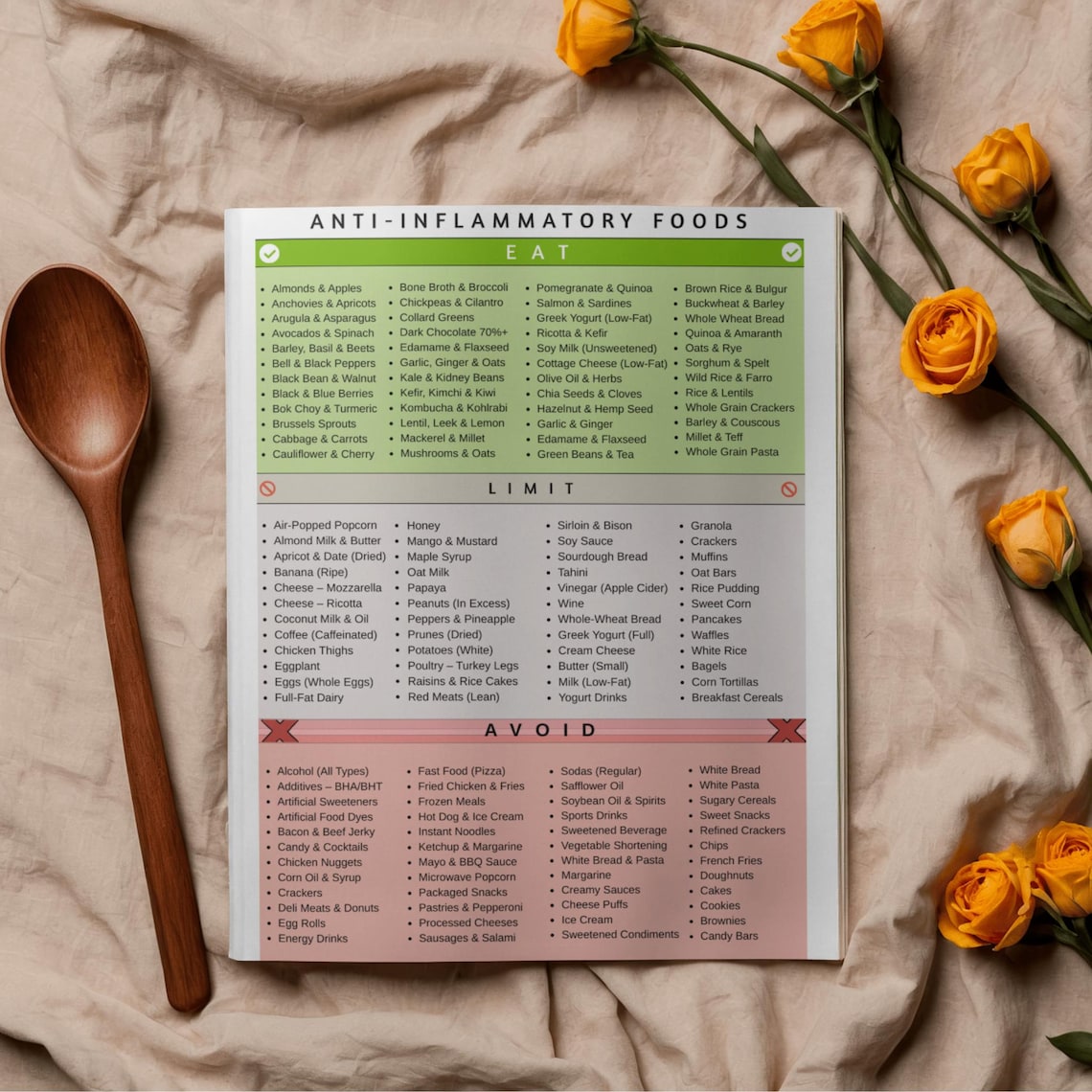 Anti Inflammatory Food List Printable, Reduce Inflammation Foods, Anti ...