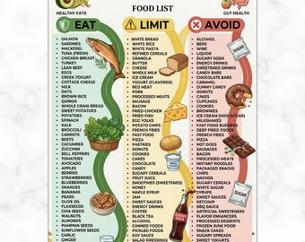 Psoriasis Food List, Psoriasis Diet Foods, Foods to Avoid Psoriasis, Anti Inflammatory Foods, Psoriasis Diet List, Printable A4 US
