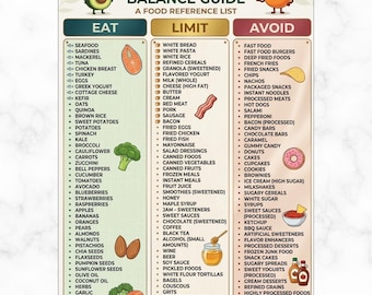 Lista de Alimentos para Dieta de Cortisol (Imprimida), Alimentos para Dieta de Cortisol, Lista de Alimentos para Dieta de Cortisol, Alimentos com Alto Teor de Cortisol a Evitar, Lista de Compras para Dieta de Cortisol