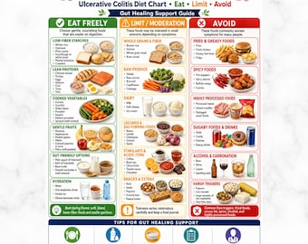 Colitis Food List Printable PDF, Ulcerative Colitis Diet Chart, Eat Limit Avoid, Gut Healing Support Guide