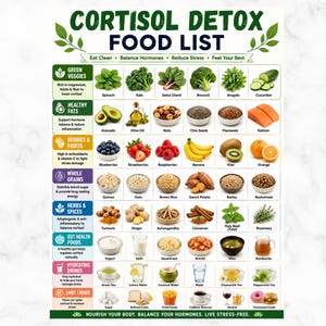 May include: A Cortisol Detox Food List chart featuring categories like Green Veggies, Healthy Fats, Berries & Fruits, Whole Grains, Herbs & Spices, Gut Health Foods, Hydrating Drinks, and Limit/Avoid, with illustrations of various foods and text.