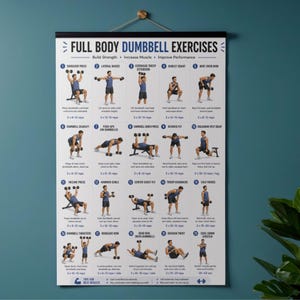 May include: A poster titled "Full Body Dumbbell Exercises" with illustrations of various exercises. The poster includes instructions for each exercise, such as shoulder press, lateral raises, and goblet squat. The poster is designed to help build strength, increase muscle, and improve performance.