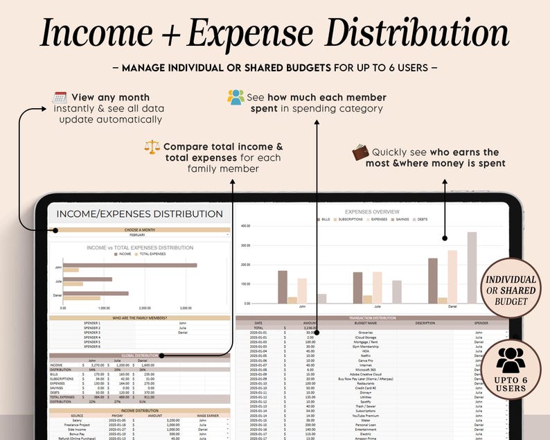 Couples Budget Spreadsheet for Google Sheet Annual Couple Budget ...