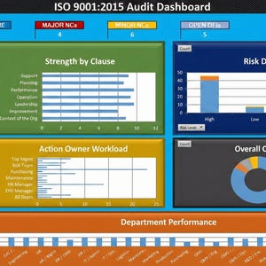 Checkliste für interne Audits nach ISO 9001:2015 | Dashboard für Qualitätsmanagementsysteme (QMS) Bild 6