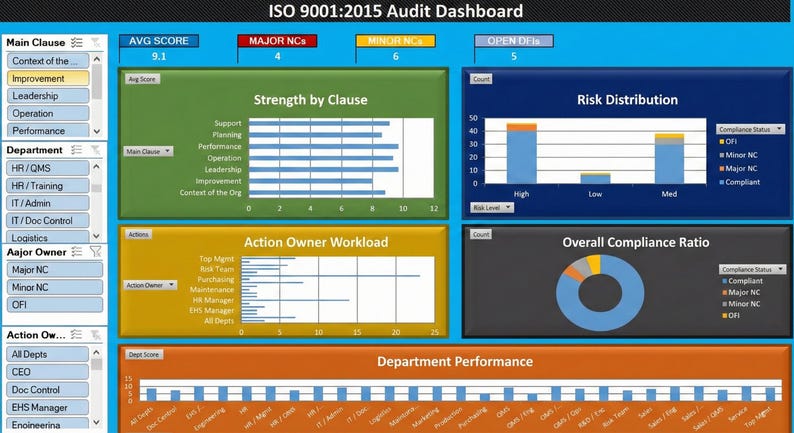Checkliste für interne Audits nach ISO 9001:2015 | Dashboard für Qualitätsmanagementsysteme (QMS) Bild 6