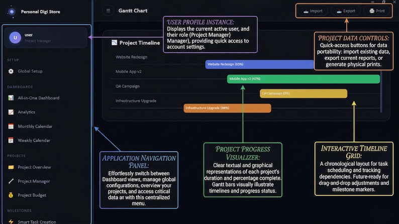 All-in-one Project Management System, Task Tracker Software, Small ...