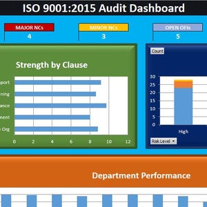 K&ouml;nnte beinhalten: Ein digitales Dashboard mit dem Text "ISO 9001:2015 Audit Dashboard". Das Dashboard zeigt Datenvisualisierungen, einschlie&szlig;lich Balkendiagrammen und Diagrammen, mit Beschriftungen wie "Strength by Clause" und "Risk Distribution".