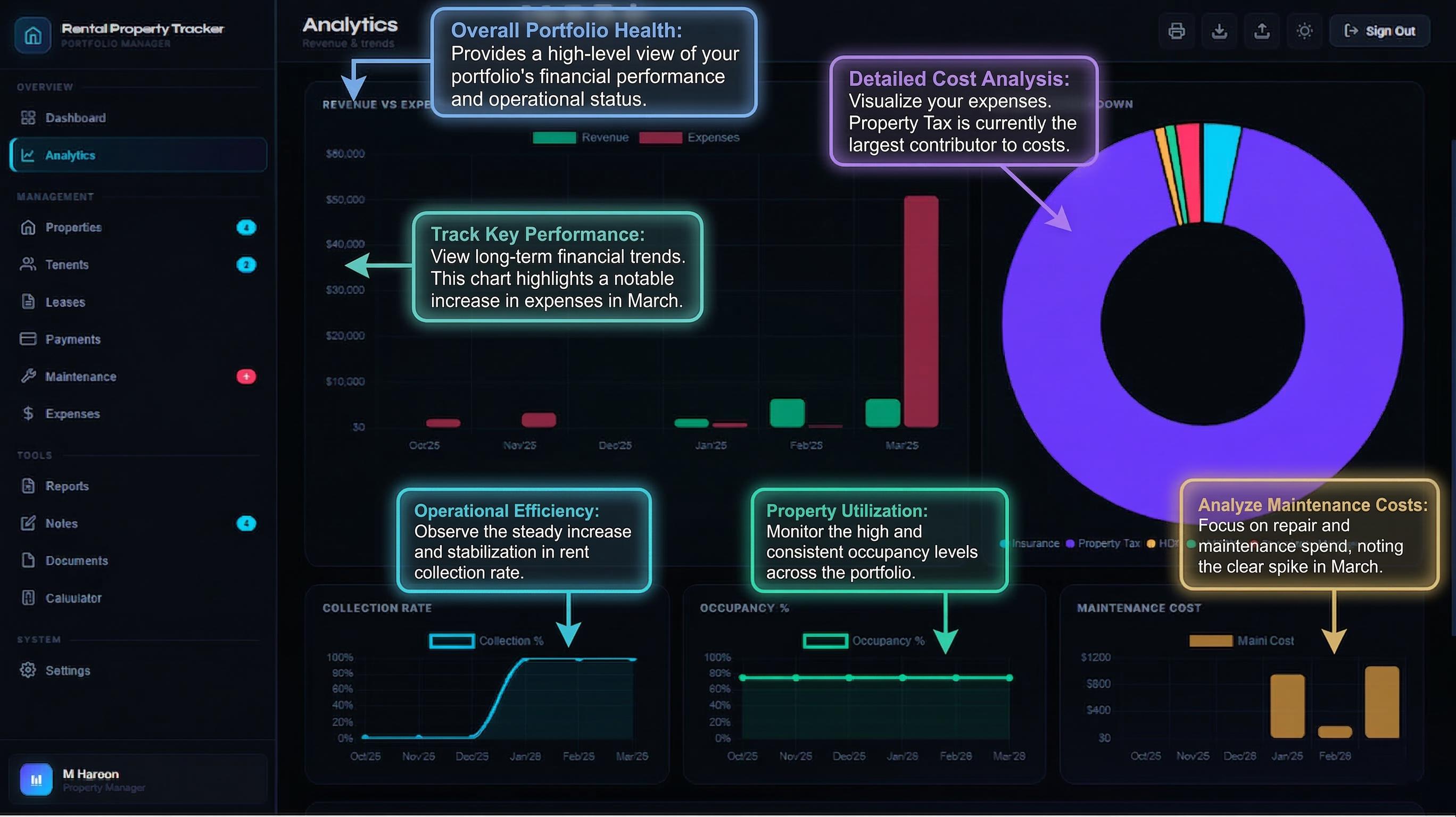Property Tracker Python Tkinter Rental Property Tracker Dashboard, Landlord Management Software, Real ...