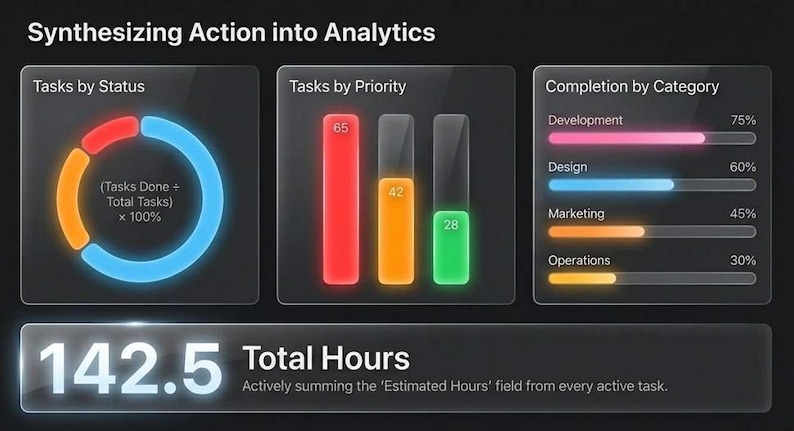 Tasks Tracking System, Project Management Suite, Task Manager Dashboard ...