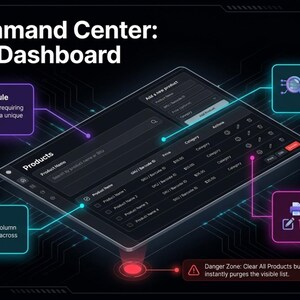 May include: A digital product dashboard interface with the title "The Command Center: Product Dashboard". Features include an ingestion module, bulk matrix, live search pipeline, and action nodes. The interface displays product data and options.