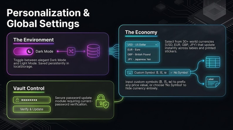 May include: A digital interface with the text "Personalization & Global Settings." Features include "Dark Mode" toggle, "Vault Control," and currency selection from over 30 world currencies, including USD, EUR, GBP, and JPY. Options for custom symbols are also available.