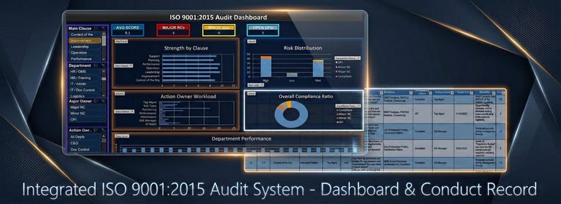 Checkliste für interne Audits nach ISO 9001:2015 | Dashboard für Qualitätsmanagementsysteme (QMS) Bild 5