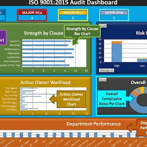 Checkliste für interne Audits nach ISO 9001:2015 | Dashboard für Qualitätsmanagementsysteme (QMS) Bild 3