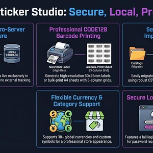 May include: Infographic for Barcode Sticker Studio, highlighting features like secure local authentication, CSV import, and professional barcode printing. Includes icons for currency support and data storage.