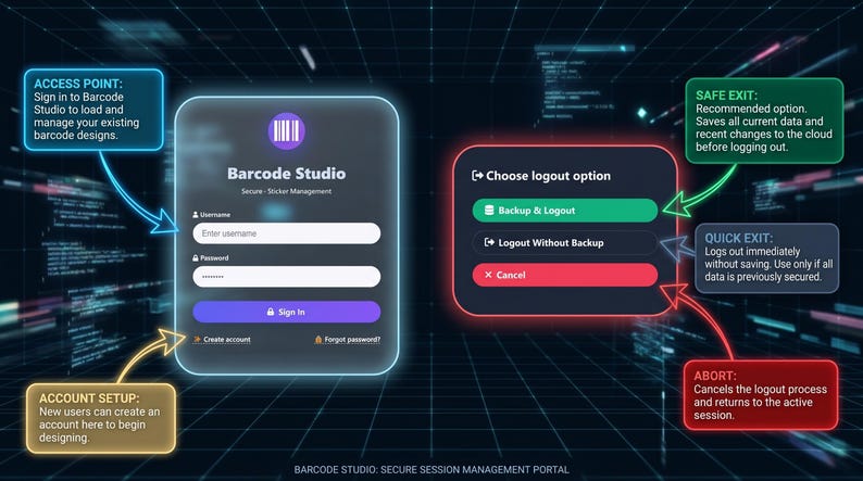 May include: A digital interface for Barcode Studio, featuring a login screen with username and password fields, and a logout option. The interface includes options for account setup, safe exit, quick exit, and aborting the logout process.