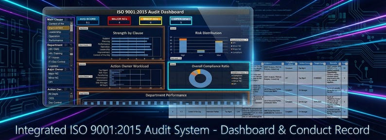 Checkliste für interne Audits nach ISO 9001:2015 | Dashboard für Qualitätsmanagementsysteme (QMS) Bild 2