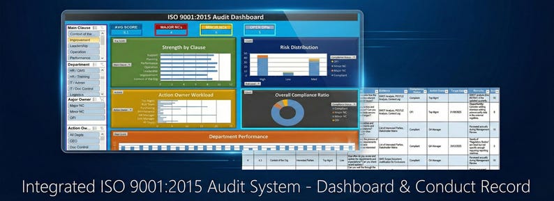 Checkliste für interne Audits nach ISO 9001:2015 | Dashboard für Qualitätsmanagementsysteme (QMS) Bild 7