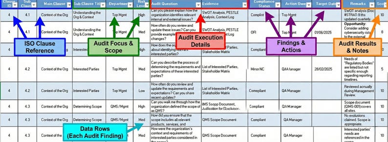 Checkliste für interne Audits nach ISO 9001:2015 | Dashboard für Qualitätsmanagementsysteme (QMS) Bild 4