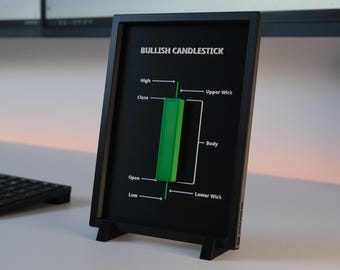 May include: A black framed sign displaying a "Bullish Candlestick" chart. The chart shows a green candlestick with labels for High, Close, Open, Low, Upper Wick, Body, and Lower Wick. The sign is on a white surface.