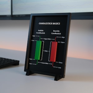Candlestick Basics Wall Art – Crypto, Stock Market & Forex Desk Decor – Gift for Him / Trader / investor – Modern Office