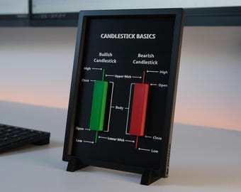 May include: A black framed sign displays "CANDLESTICK BASICS" with diagrams of bullish and bearish candlesticks. The bullish candlestick is green, the bearish is red. Labels include "High", "Close", "Open", "Low", "Upper Wick", "Body", and "Lower Wick".