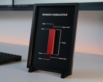 Bearish Candlestick Wall Art – Desk & Wall Decor | Technical Analysis Gift | Stock / Crypto Trader Sign | 3D Printed