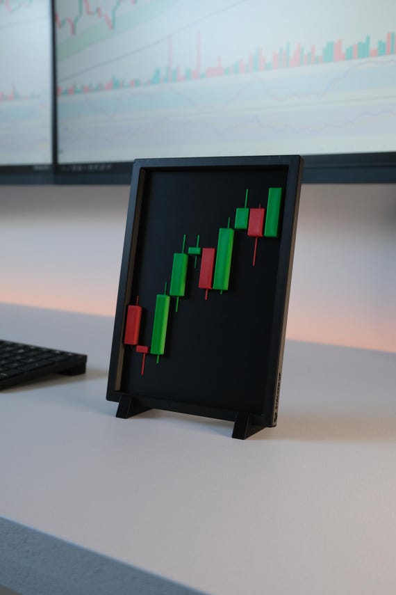 Candlestick Charts Pattern Wall Art