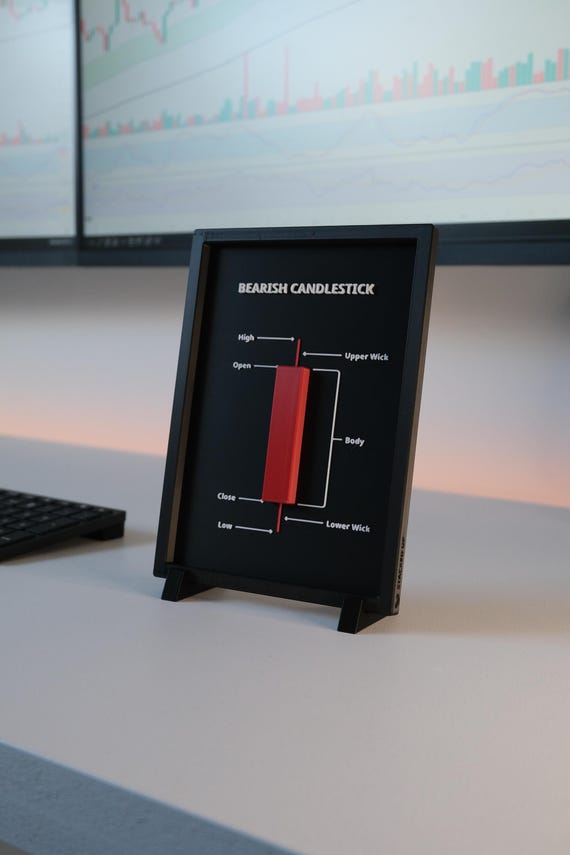 Bearish Candlestick Wall Art