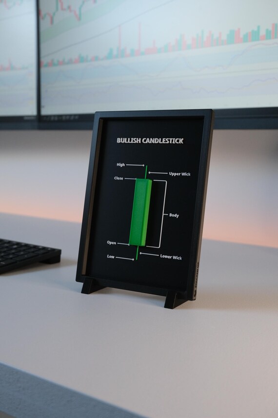 Bullish Candlestick Wall Art