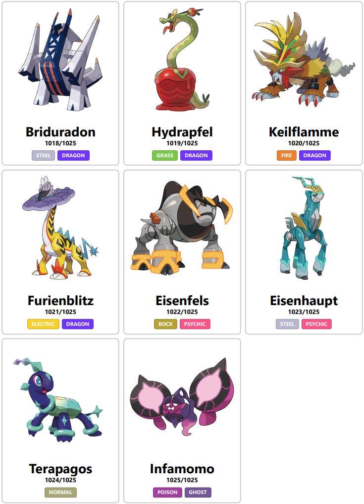 Complete National Pokédex Binder Placeholder Set (001–1025) (PDF ...