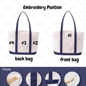 May include: White tote bag with navy blue accents, including handles and a bottom trim. The image shows the front and back of the bag, with numbered embroidery positions. The text "Embroidery Position" is at the top.