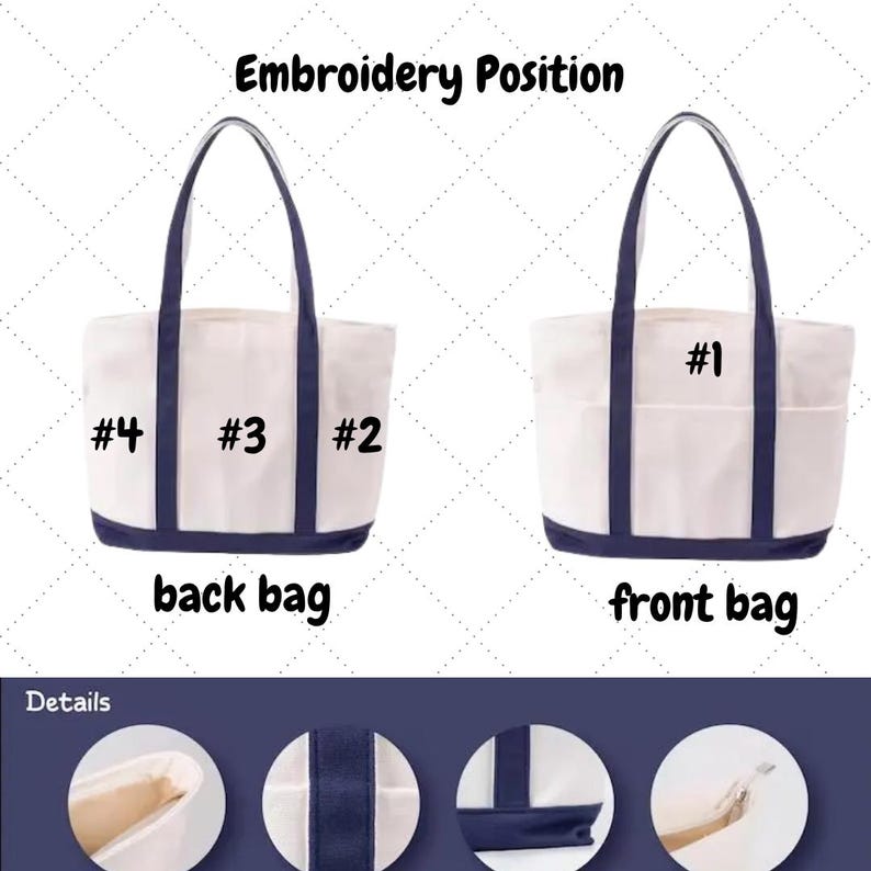 May include: White tote bag with navy blue accents, including handles and a bottom trim. The image shows the front and back of the bag, with numbered embroidery positions. The text "Embroidery Position" is at the top.