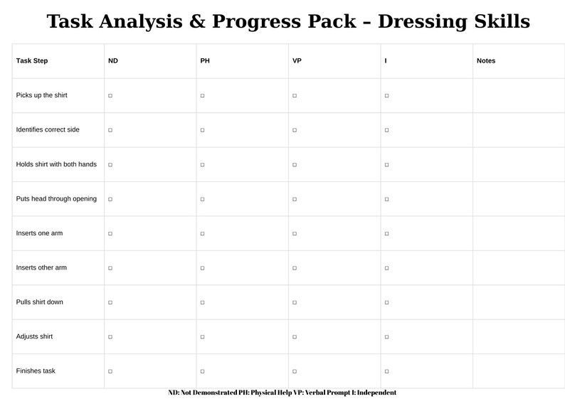 Peut inclure: Un tableau blanc intitul&eacute; "Task Analysis & Progress Pack - Dressing Skills" avec des colonnes pour les &eacute;tapes de la t&acirc;che et les crit&egrave;res d'&eacute;valuation : ND, PH, VP et I. Le tableau &eacute;num&egrave;re les &eacute;tapes pour s'habiller.
