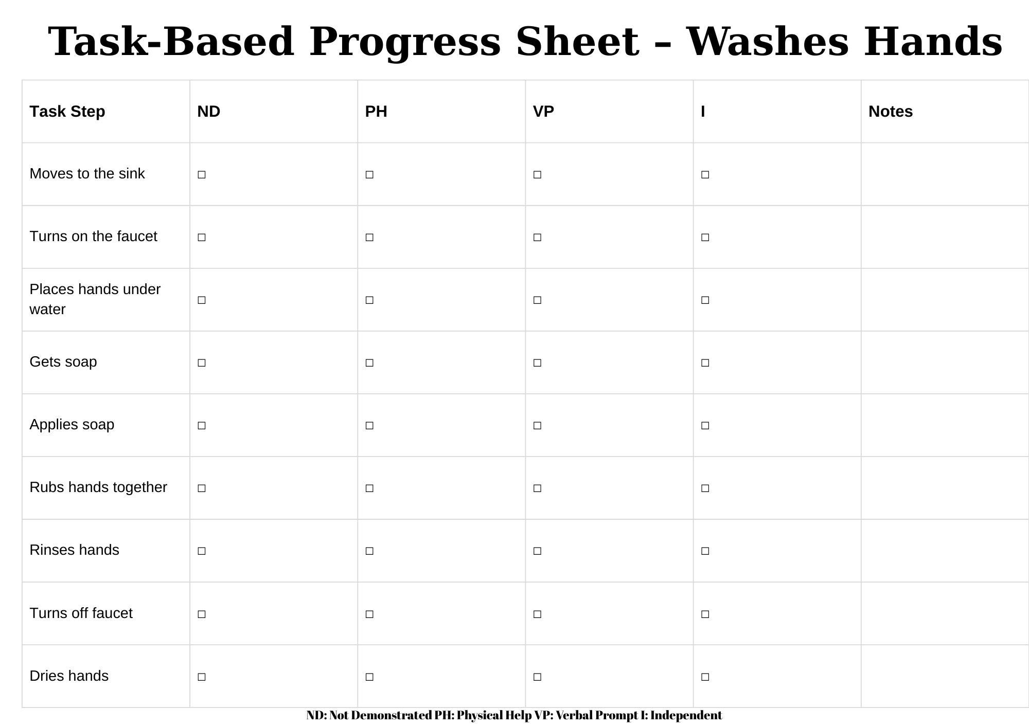 Image 2 for Task Analysis Template Special Education