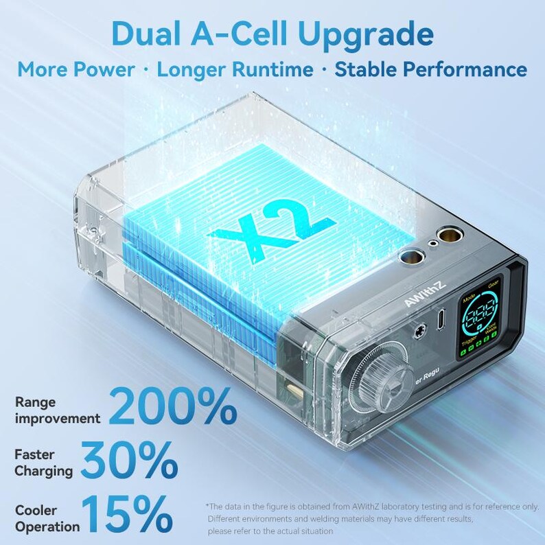 The image is an advertisement for a dual A-cell upgrade, highlighting its features such as increased power, longer runtime, and stable performance.