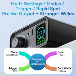 The image is a close-up of a device with a digital display and a knob, accompanied by a diagram that illustrates the different settings and combinations available for the device.