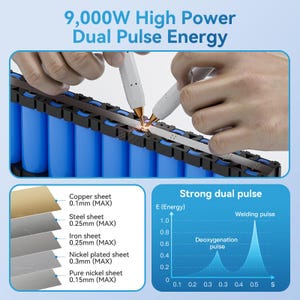 The image is a collage of three photos: a close-up of a person using a high-powered dual-pulse energy tool, a diagram showing the different materials used in the tool, and a graph depicting the energy output of the tool.