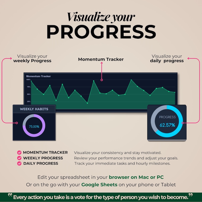 Visualize Daily Habit Tracker Spreadsheet Light and Dark Mode Google Sheets Daily ...