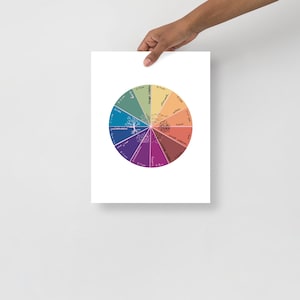 May include: A circular color wheel chart on a white background, divided into twelve segments. Each segment features a unique line drawing, such as a tree, mountains, or flames, and includes text labels for organs and time intervals in a clockwise pattern.